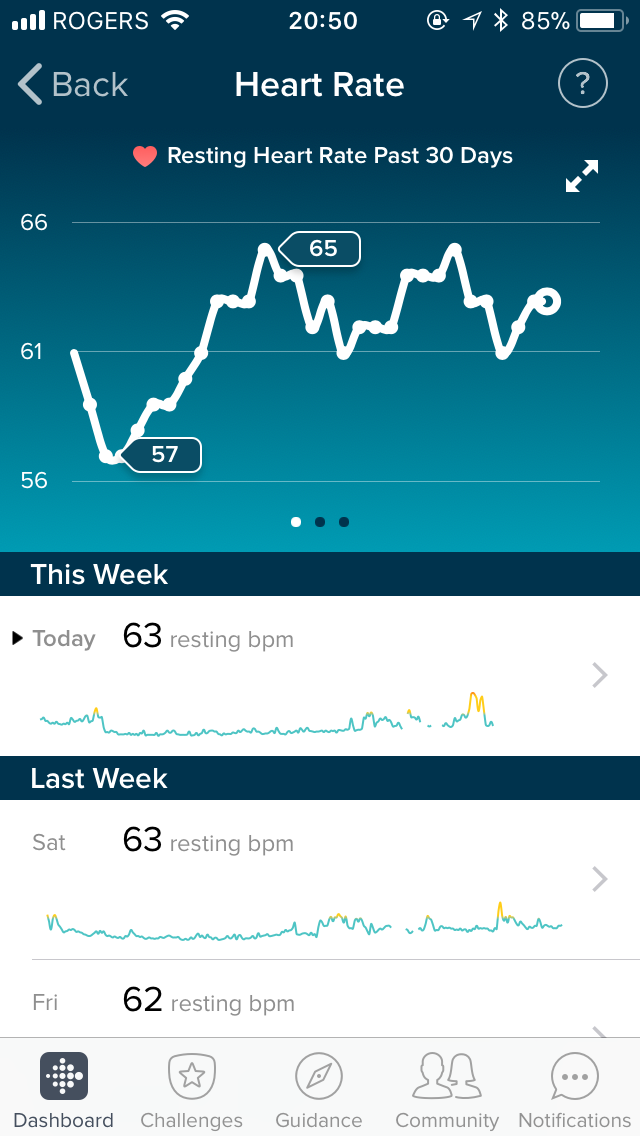Fitbit resting heart rate
