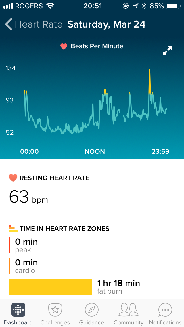 Fitbit resting heart rate